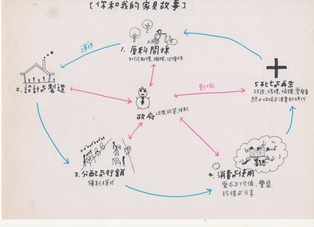 [惦記] 20140707 我們的傢具故事